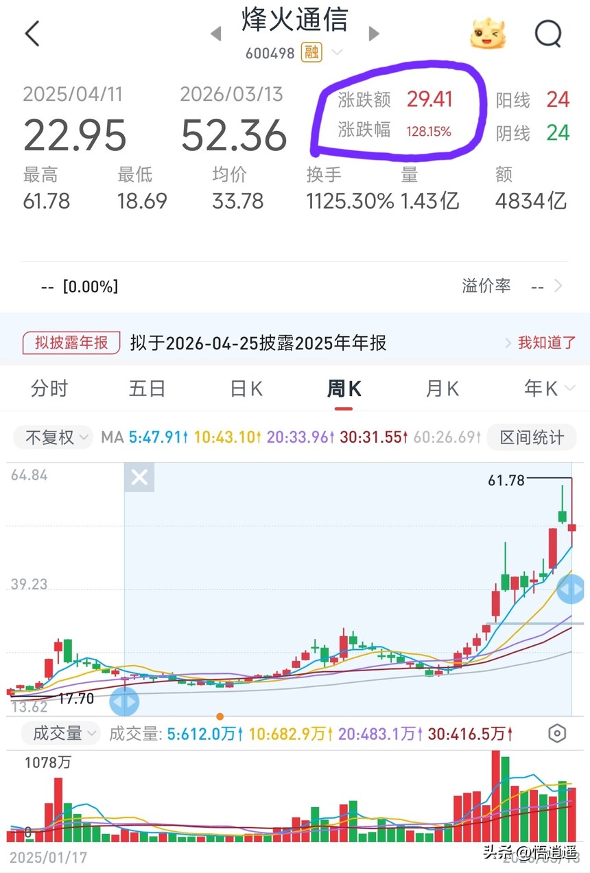 光纤光缆行业分析_长飞光纤核心竞争力_ADSS光缆行业分析