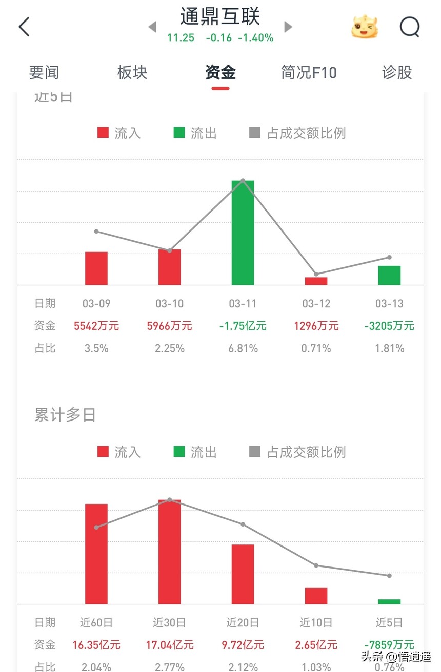 长飞光纤核心竞争力_光纤光缆行业分析_ADSS光缆行业分析