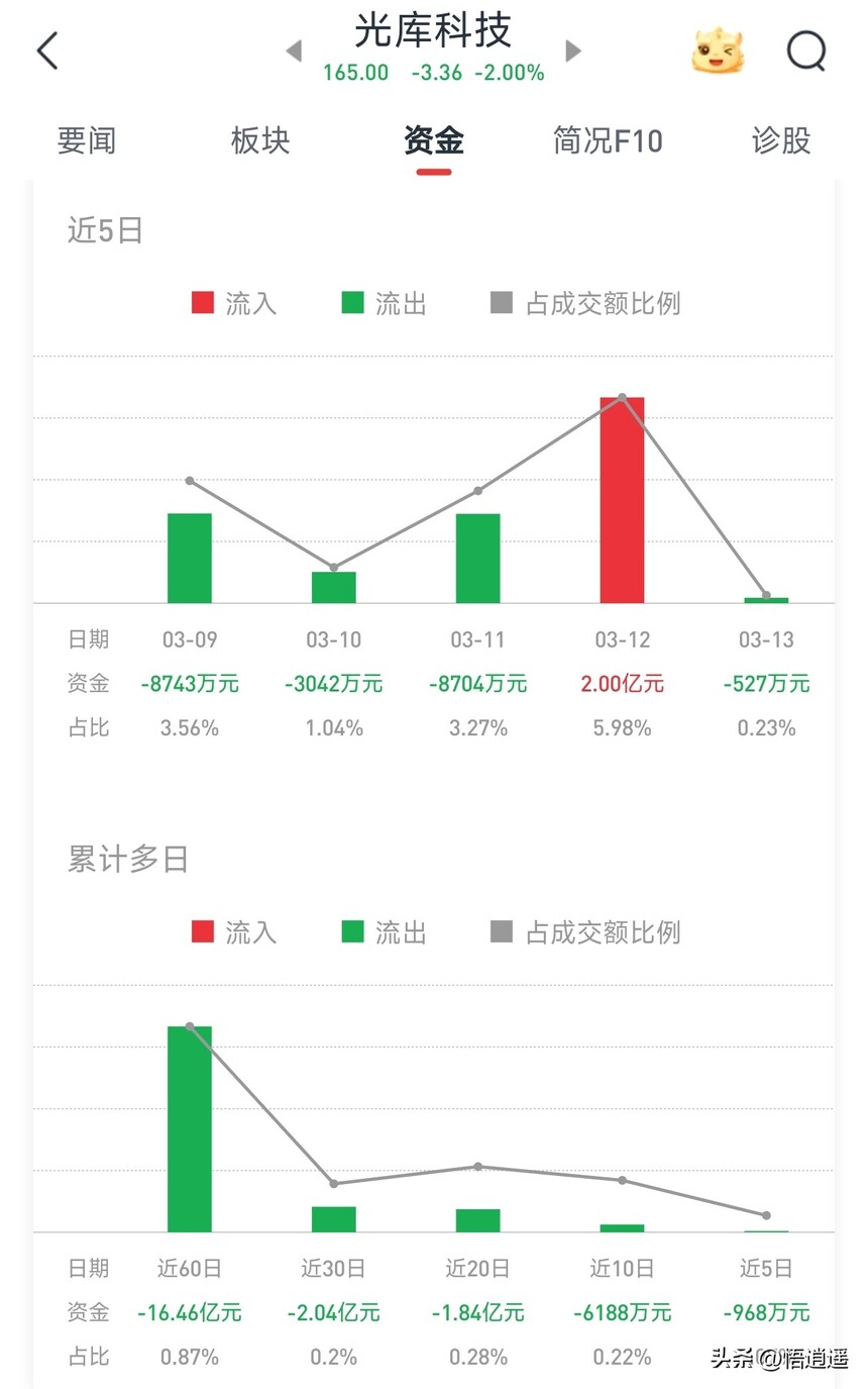 长飞光纤核心竞争力_ADSS光缆行业分析_光纤光缆行业分析