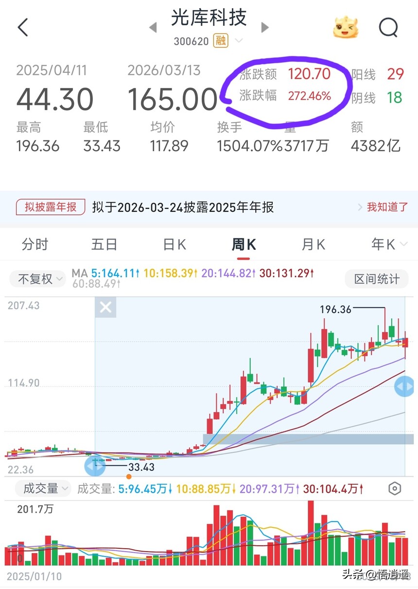 ADSS光缆行业分析_光纤光缆行业分析_长飞光纤核心竞争力