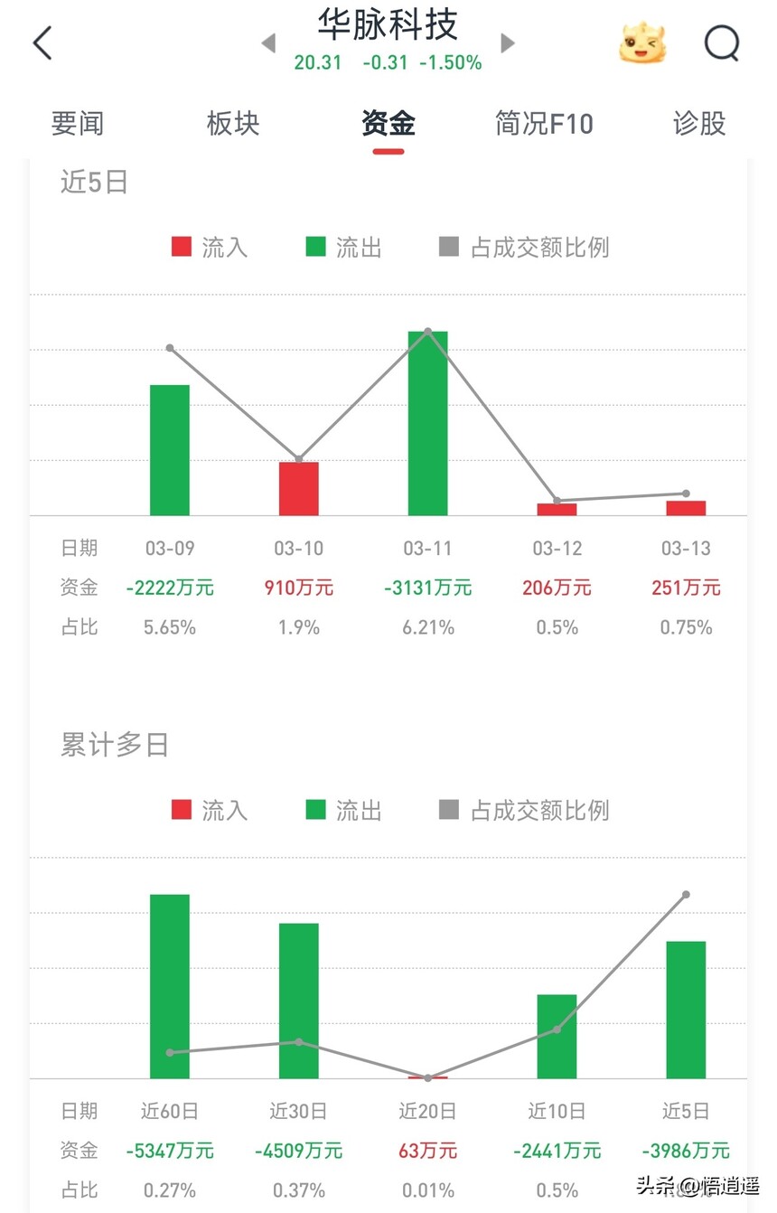 光纤光缆行业分析_长飞光纤核心竞争力_ADSS光缆行业分析