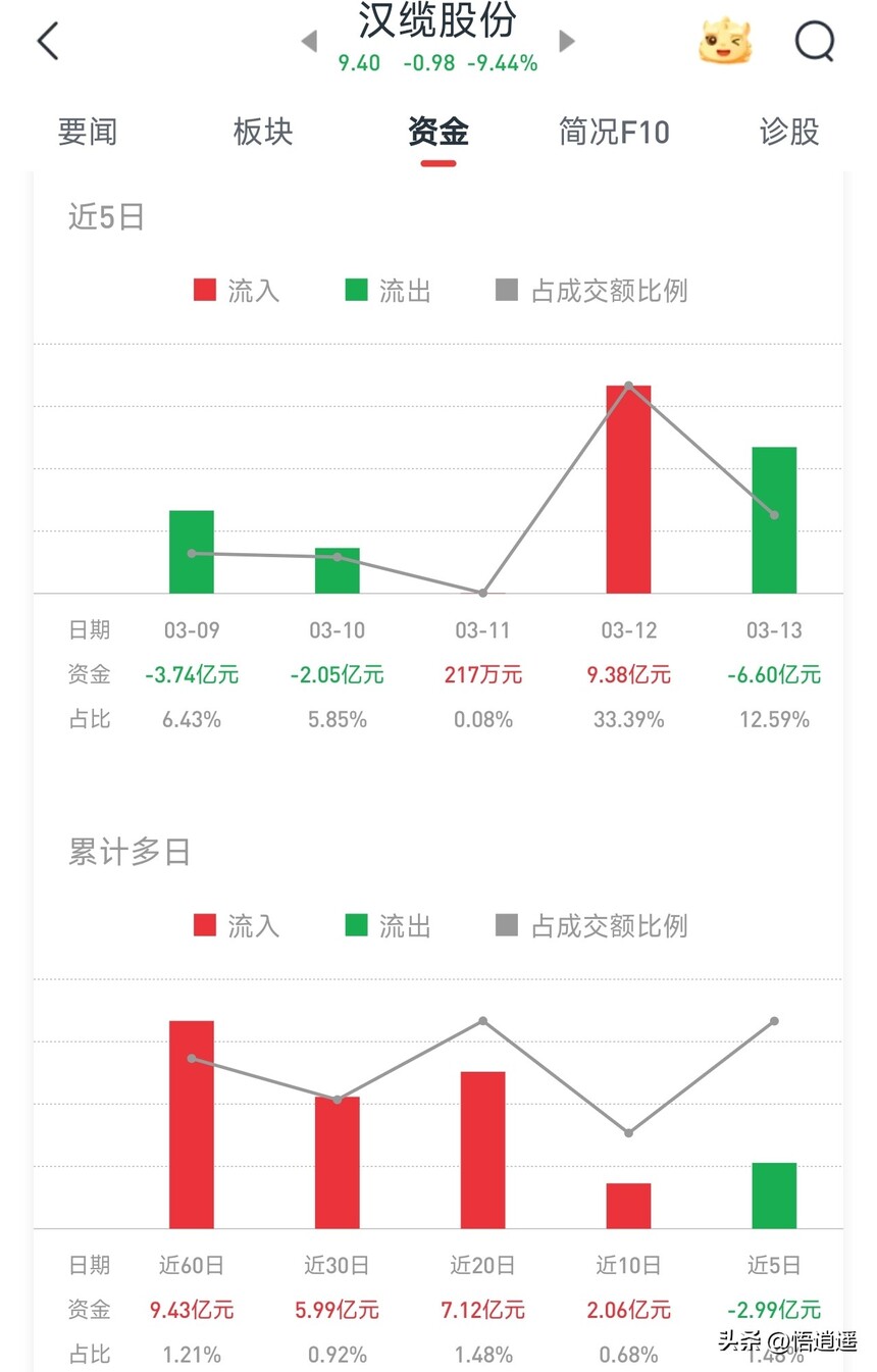 长飞光纤核心竞争力_光纤光缆行业分析_ADSS光缆行业分析