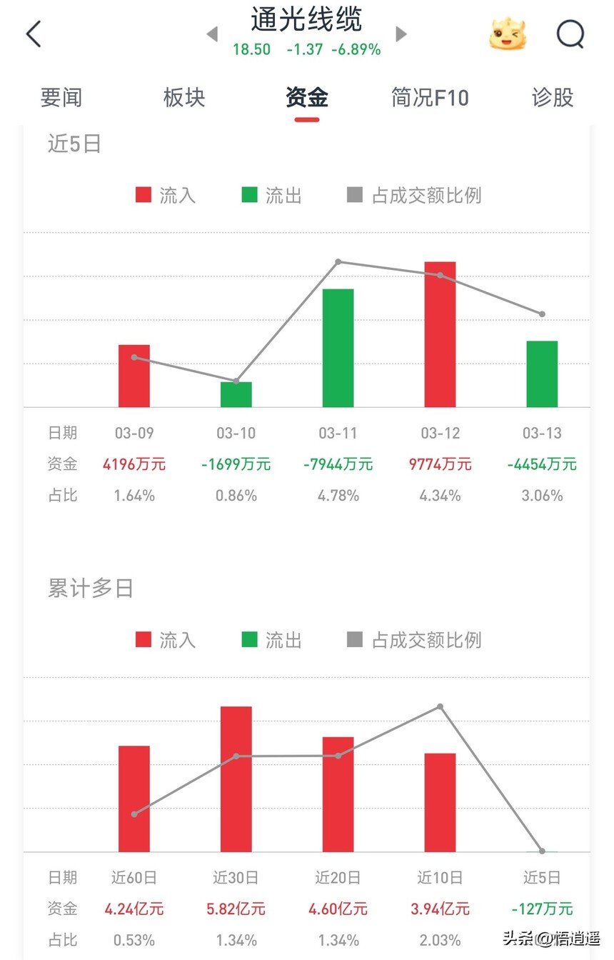 长飞光纤核心竞争力_光纤光缆行业分析_ADSS光缆行业分析