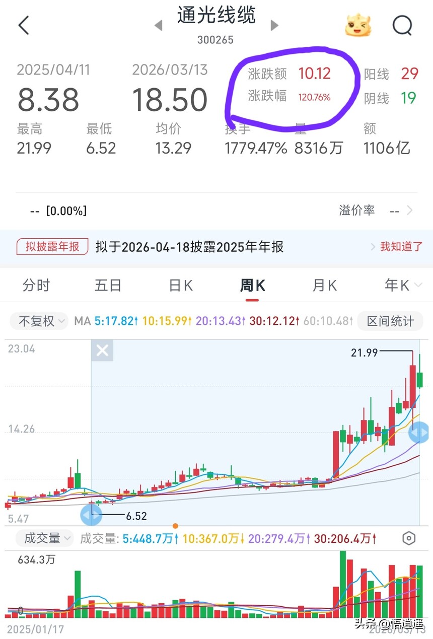 光纤光缆行业分析_ADSS光缆行业分析_长飞光纤核心竞争力
