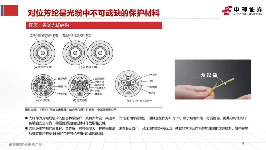 室外光缆质量_对位芳纶 光缆材料 特种防护材料