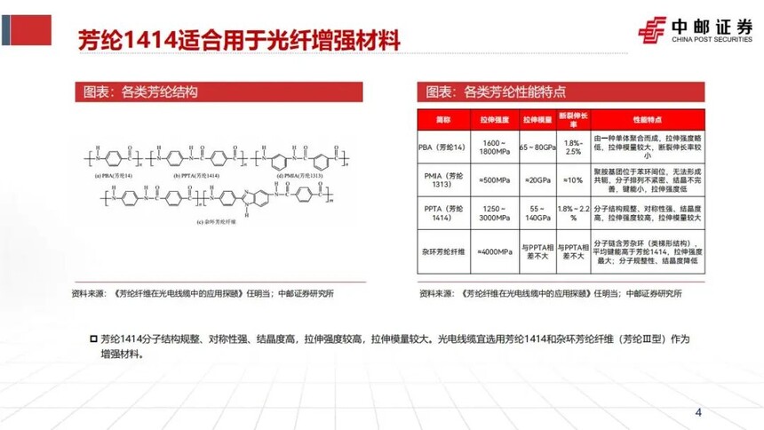 室外光缆质量_对位芳纶 光缆材料 特种防护材料