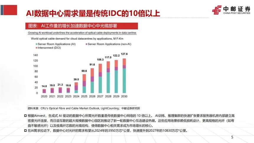 室外光缆质量_对位芳纶 光缆材料 特种防护材料