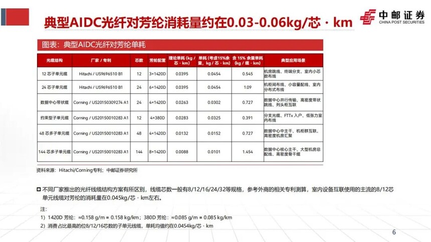 对位芳纶 光缆材料 特种防护材料_室外光缆质量