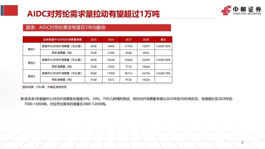 对位芳纶 光缆材料 特种防护材料_室外光缆质量