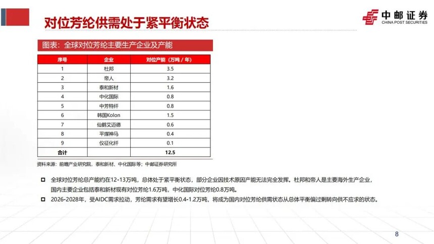 室外光缆质量_对位芳纶 光缆材料 特种防护材料