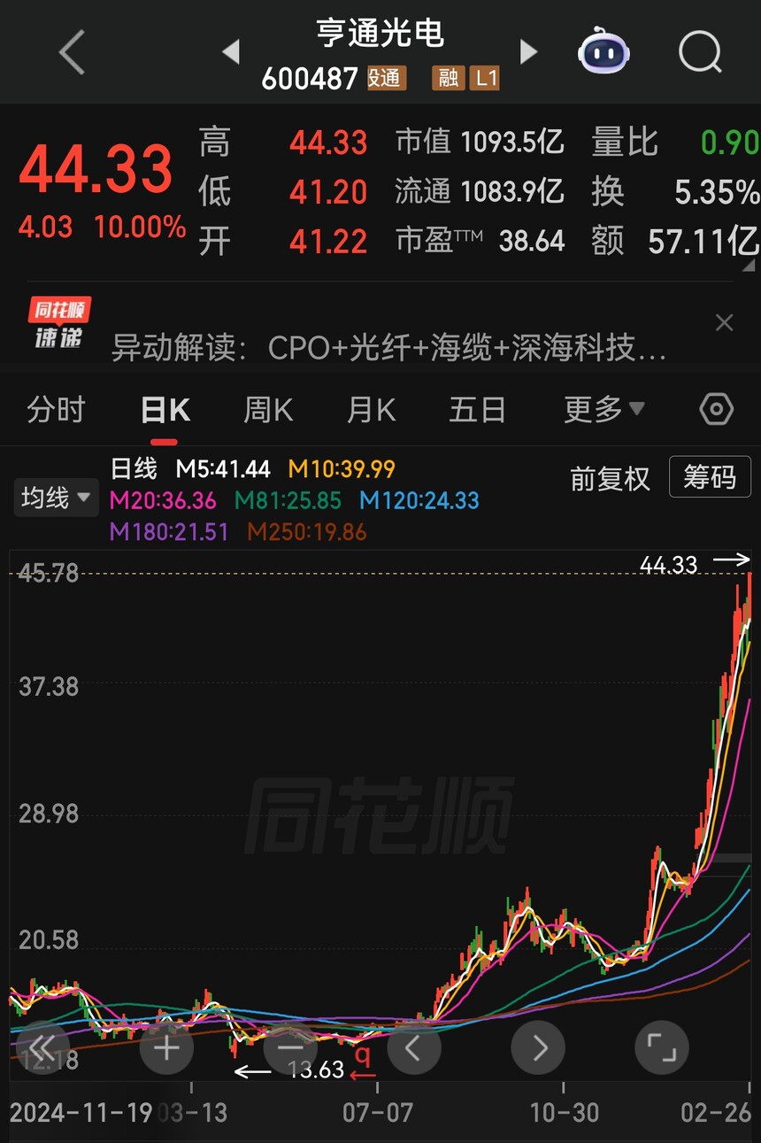 光纤行业价格暴涨_室内光缆行业资讯_中天科技光纤预制棒产能扩建