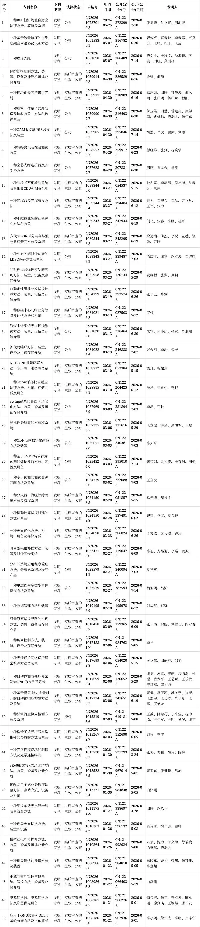 烽火通信光缆分纤箱专利_室内光缆销售_烽火通信专利申请CN116679393B