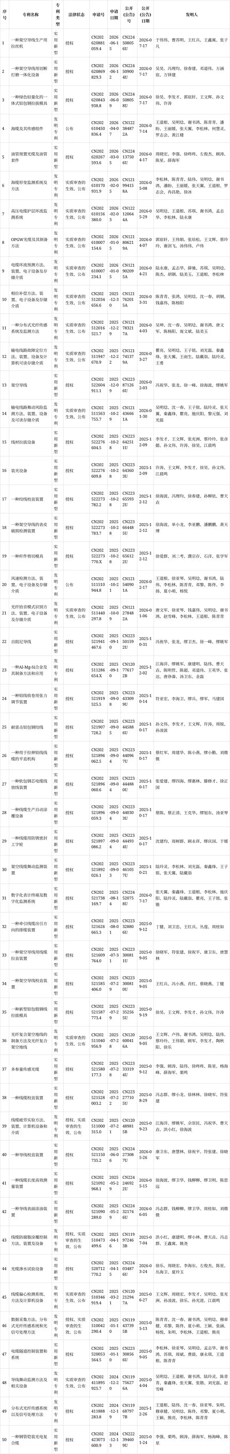 数字化表计终端及数字化监测系统_中天电力光缆有限公司专利_电力光缆品牌