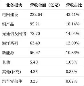 电力光缆品牌_中天电力光缆有限公司专利_数字化表计终端及数字化监测系统