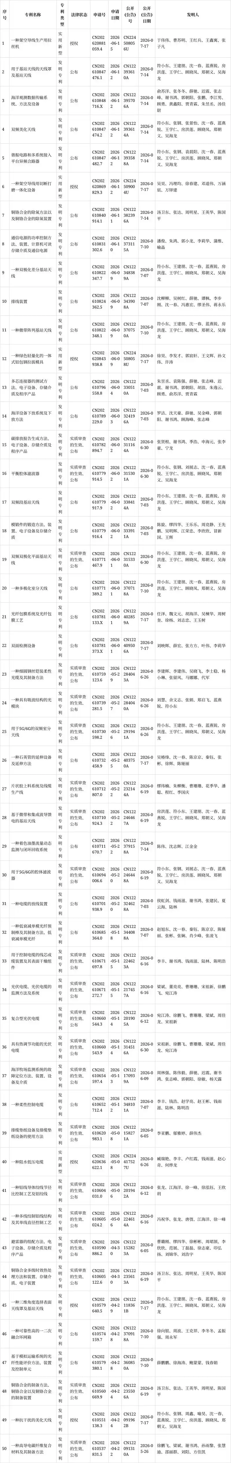 数字化表计终端及数字化监测系统_电力光缆品牌_中天电力光缆有限公司专利