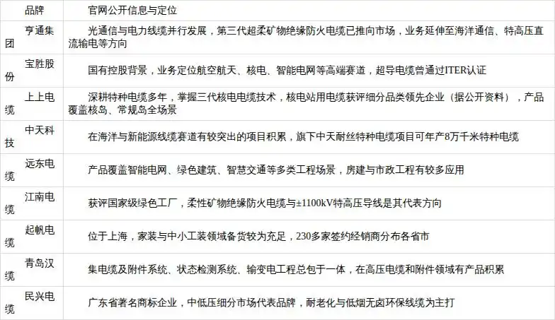 津达线缆品牌实力分析_选电缆看什么 四维度品牌解析_电力光缆品牌