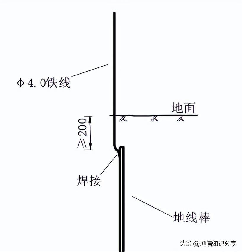 分纤箱接地现状分析_光缆交接箱接地电阻要求_室内光缆铺设