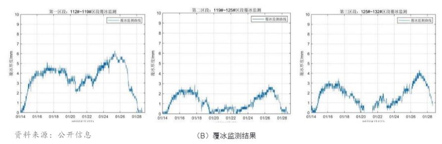 电气电缆故障光纤传感器_光纤传感技术市场规模_电力光缆作用