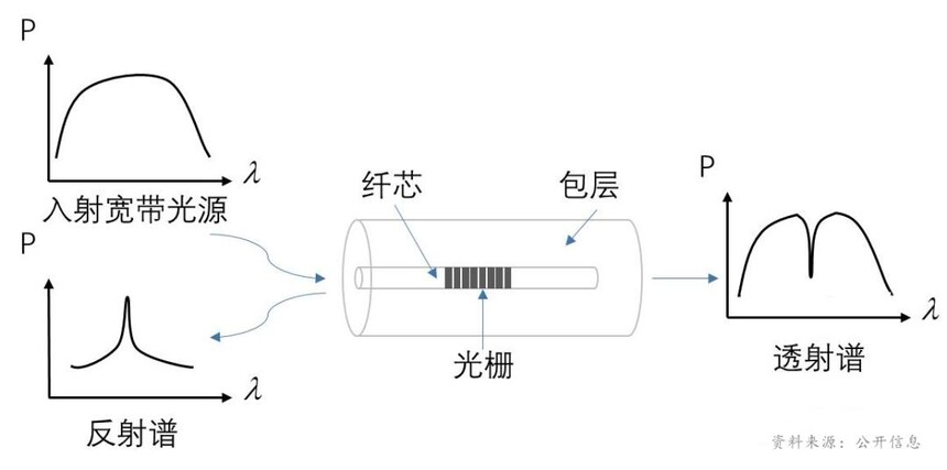 电力光缆作用_电气电缆故障光纤传感器_光纤传感技术市场规模