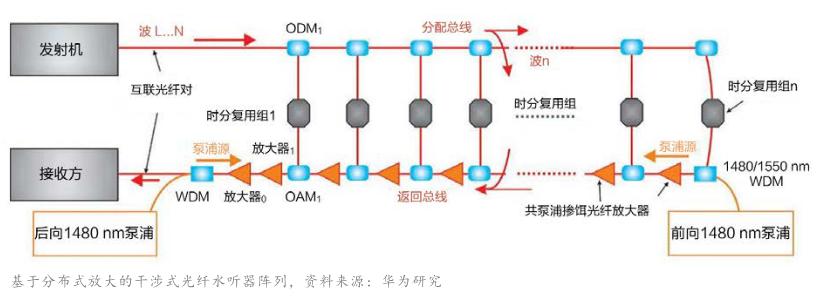 电力光缆作用_光纤传感技术市场规模_电气电缆故障光纤传感器