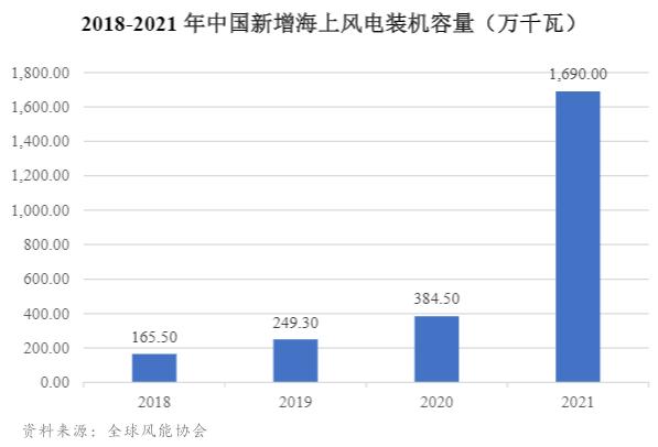 电气电缆故障光纤传感器_电力光缆作用_光纤传感技术市场规模