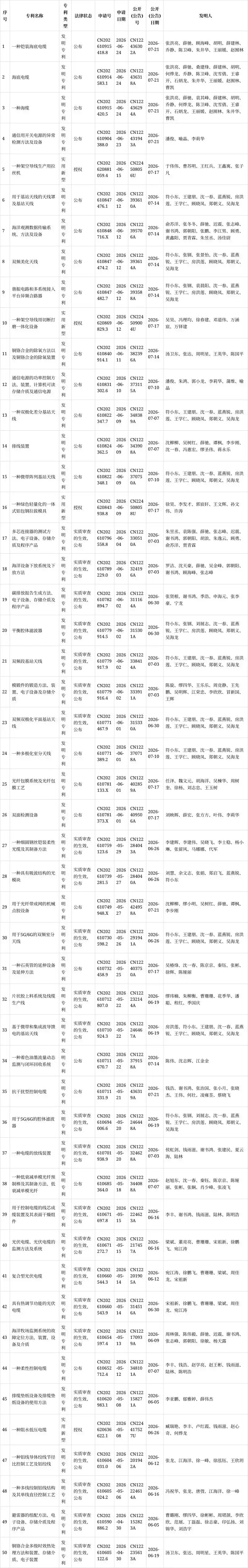 江苏中天科技股份有限公司专利_电力光缆作用_一种弱电防护光缆及其制备方法