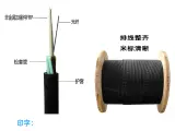 光缆是什么东西?—— 一篇让你秒懂的“光纤科普”