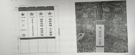 直埋光缆_军用光缆定义_常见光缆类型和警示标志