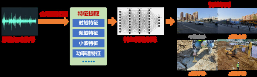 AI���ֲܷ�ʽ���˴��м���_�������ά��_��ͳ���˴��м���������AI�ƾ�