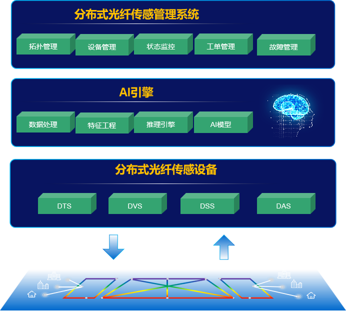 AI���ֲܷ�ʽ���˴��м���_��ͳ���˴��м���������AI�ƾ�_�������ά��