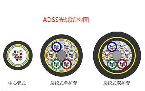沈阳ADSS光缆购买_ADSS光缆厂家_ADSS光缆优点