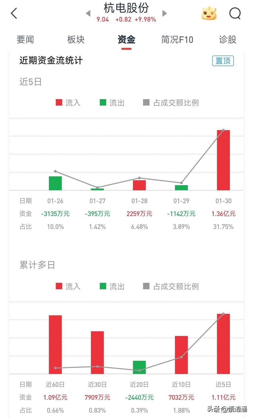 光纤光缆行业分析_光纤光缆龙头企业研究_ADSS光缆优势