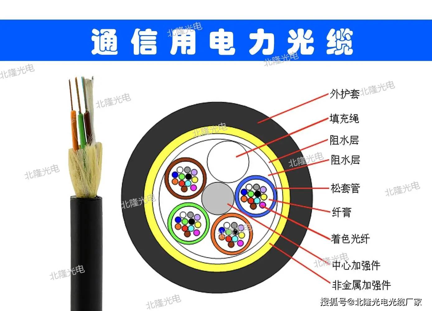 ADSS光缆_adss光缆型号参数_adss光缆用途介绍
