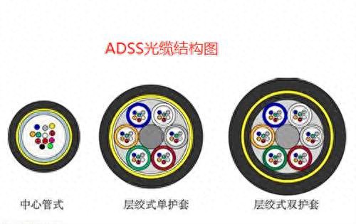 12芯ADSS光缆电气性能_ADSS光缆空间电势影响_ADSS光缆