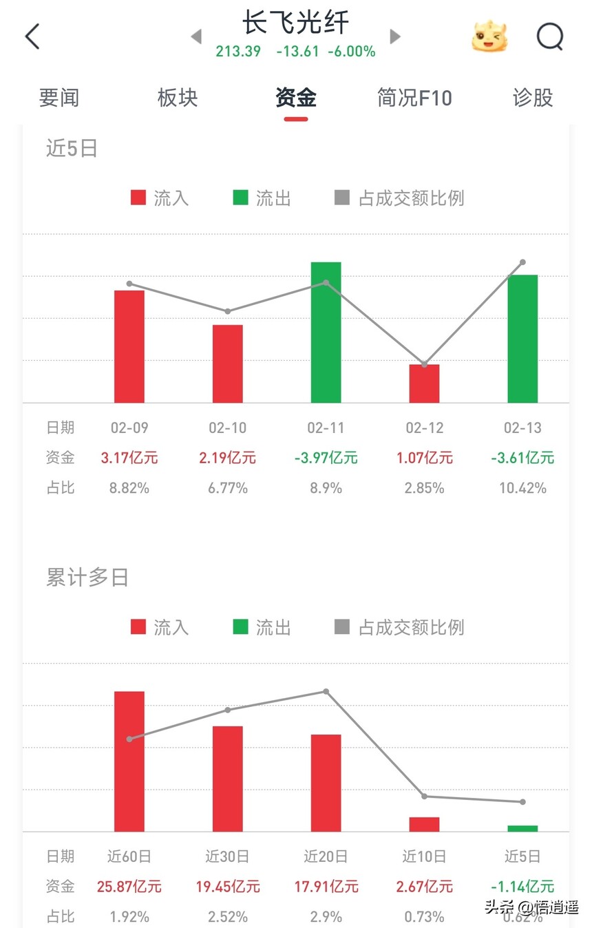 长飞光纤核心竞争优势_光纤光缆行业分析_ADSS光缆厂家