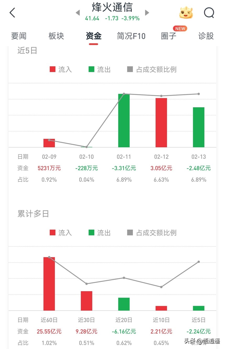 长飞光纤核心竞争优势_光纤光缆行业分析_ADSS光缆厂家