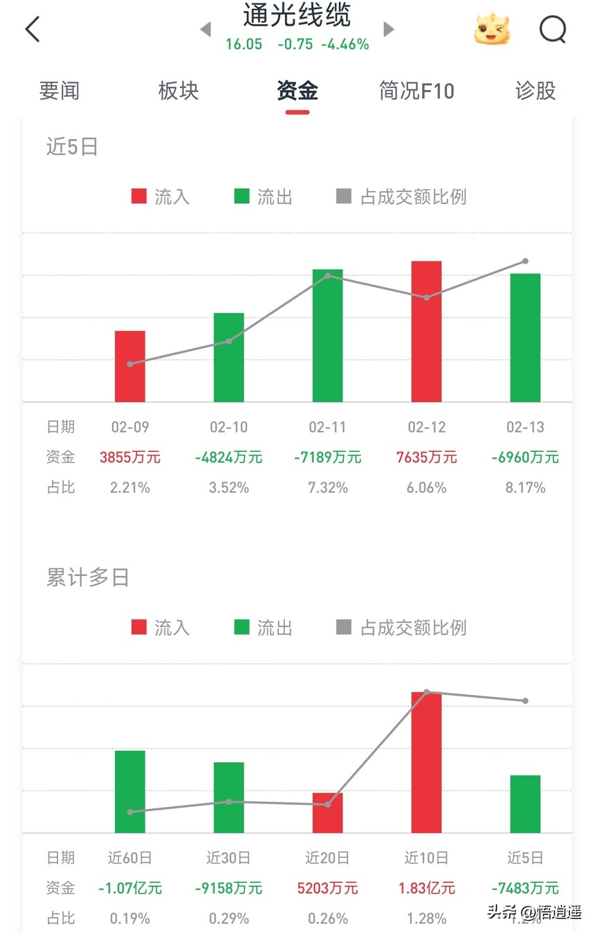 ADSS光缆厂家_长飞光纤核心竞争优势_光纤光缆行业分析