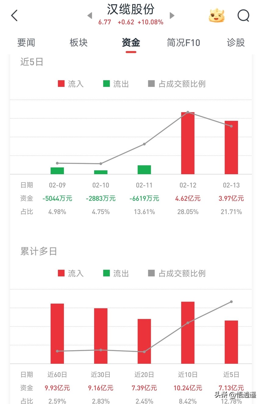 光纤光缆行业分析_ADSS光缆厂家_长飞光纤核心竞争优势