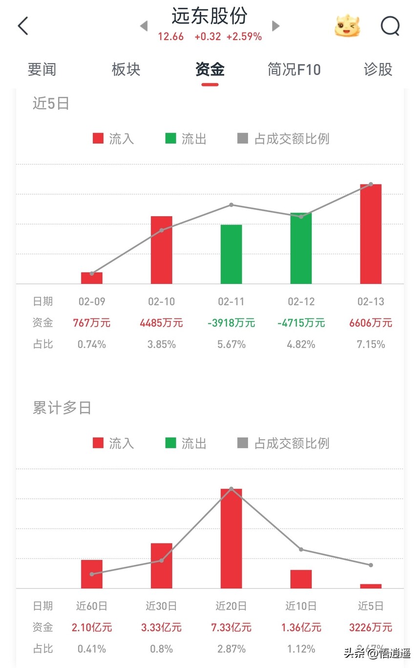 长飞光纤核心竞争优势_ADSS光缆厂家_光纤光缆行业分析
