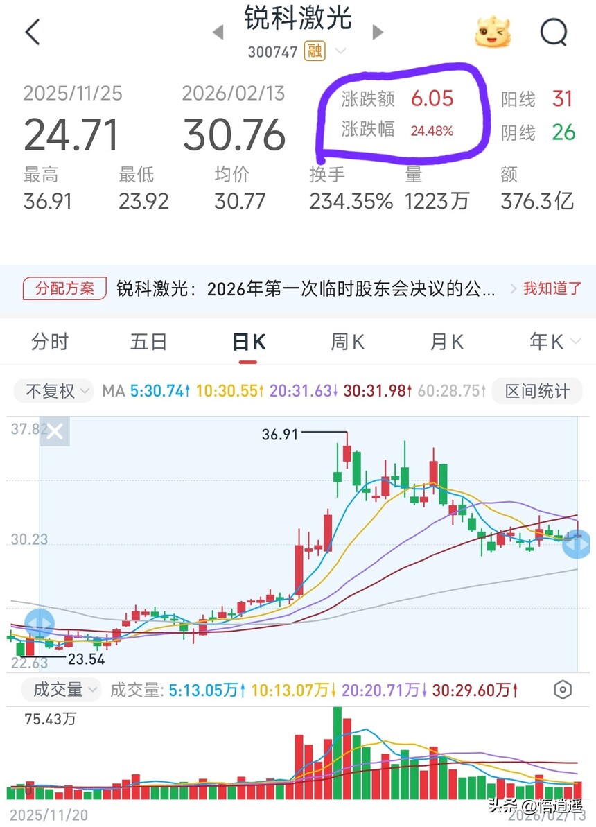长飞光纤核心竞争优势_ADSS光缆厂家_光纤光缆行业分析