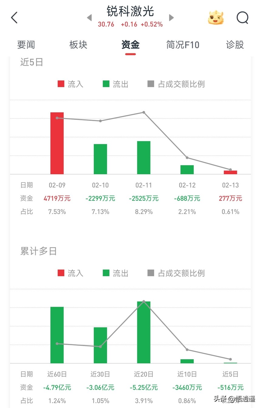 光纤光缆行业分析_长飞光纤核心竞争优势_ADSS光缆厂家