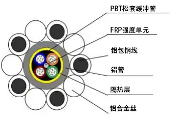 OPGW��������_ACSOPGW����_opgw�����ص�