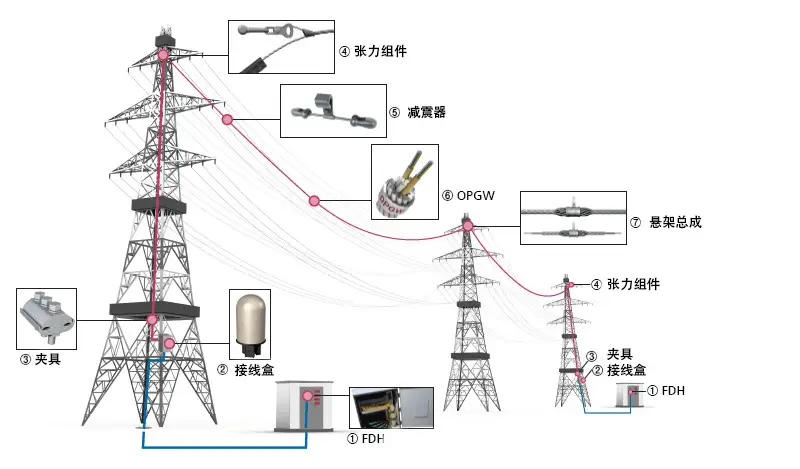 opgw�����ص�_OPGW��������_ACSOPGW����