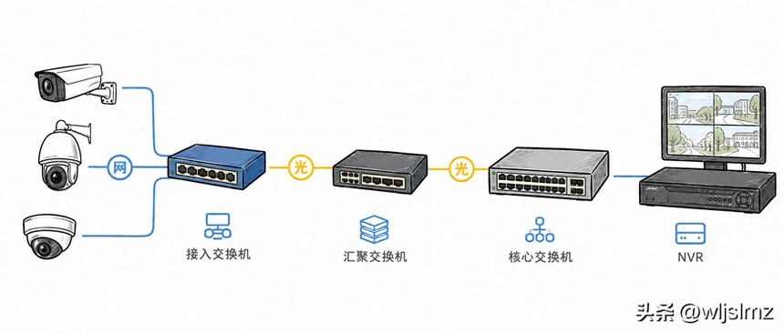 ADSS光缆安装_单模光纤监控工程应用_4K摄像机光纤传输