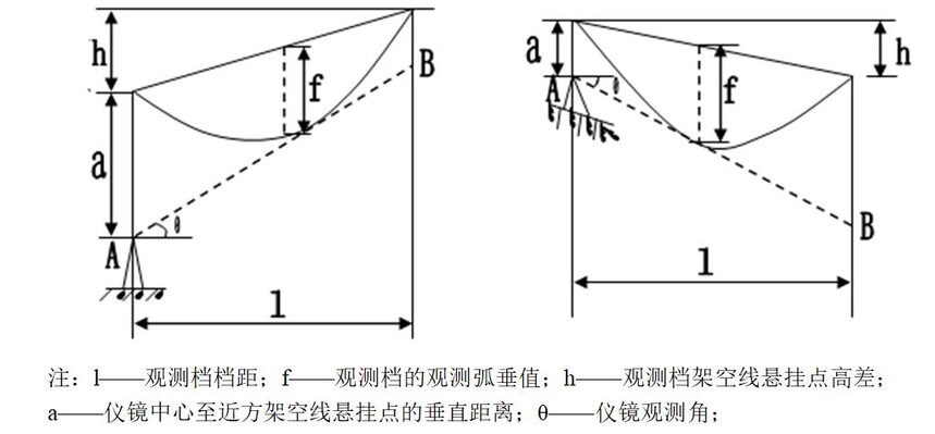 OPGW光缆张力放线法_OPGW光缆施工质量控制要点_opgw光缆性能