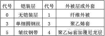 全介质自承式光缆安装手册_ADSS光缆安装_ADSS光缆施工流程详解