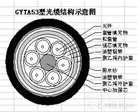 全介质自承式光缆安装手册_ADSS光缆安装_ADSS光缆施工流程详解