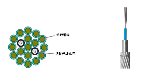 ADSS光缆与OPGW光缆区别_ADSS光缆与OPGW光缆比较_ADSS光缆优势