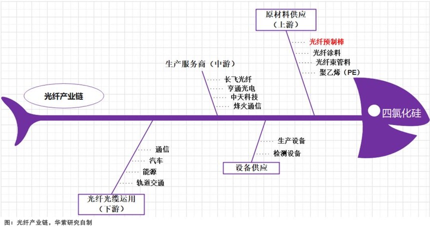 opgw光缆_光纤预制棒行业分析_长飞光纤亨通光电中天科技对比