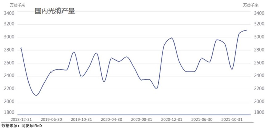 长飞光纤亨通光电中天科技对比_opgw光缆_光纤预制棒行业分析